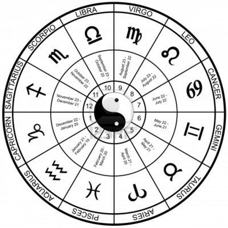 THE SECRET 13TH ZODIAC