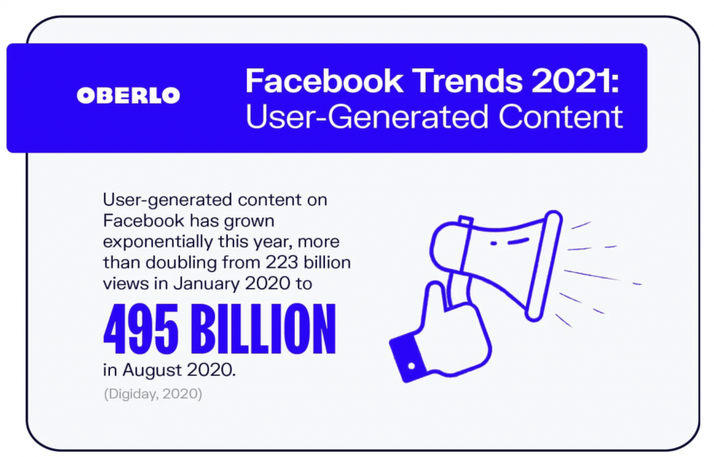 Find out 10 key Facebook trends you should know for 2021