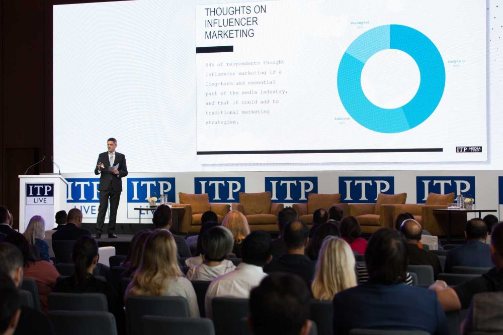 ITP Live's Influencer Marketing Survey Results Are In!