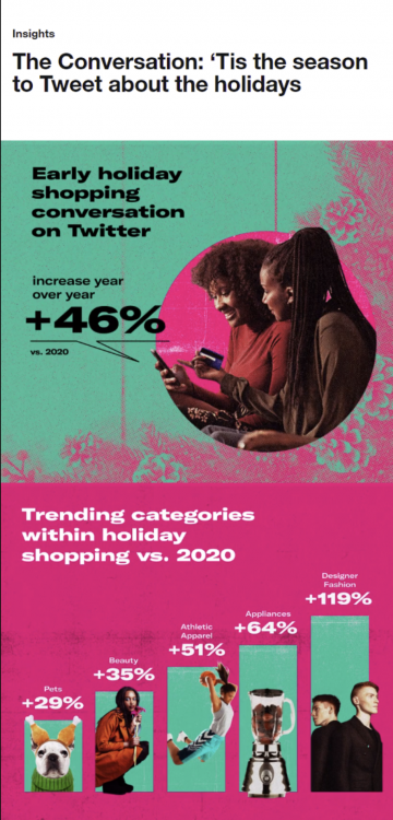 ‘Tis the season to Tweet about the holidays